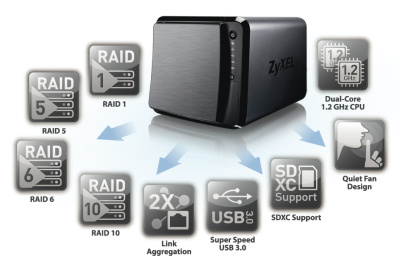 ZYXEL NSA540